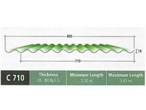 Atap Zincalume Galvalume Fumira C 710
