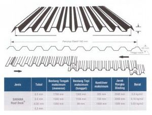 Atap Zincalume Galvalume Sarana Roof Deck 760